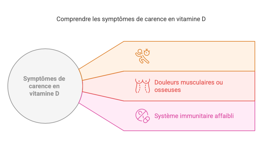 Comprendre-les-symptome-de-carence-en-vitamine-D